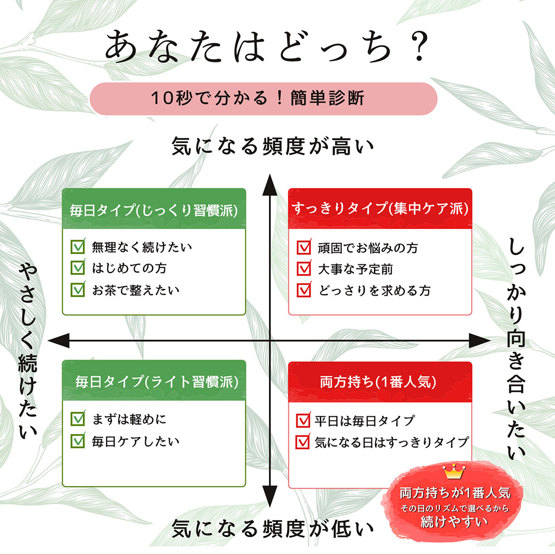 デルデル黒巡茶 タイプ: おためし4包(毎日・すっきり各2包)