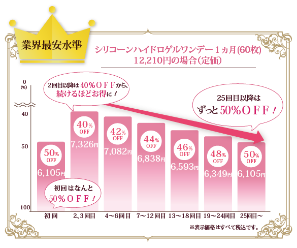 グラフ