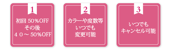 定期購入の３つのポイント