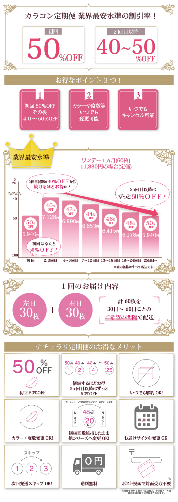 1day_定期便_info