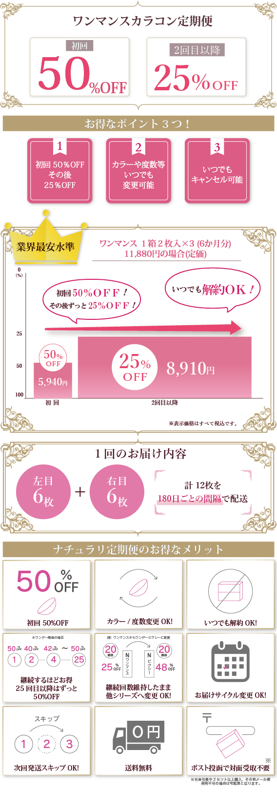 1m_定期便_info