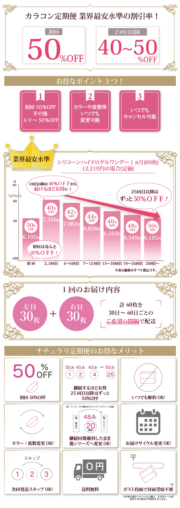 sh1d_定期便_info