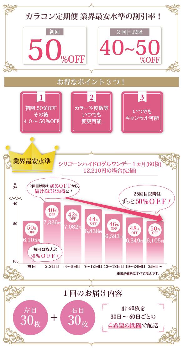 定期誘導バナー
