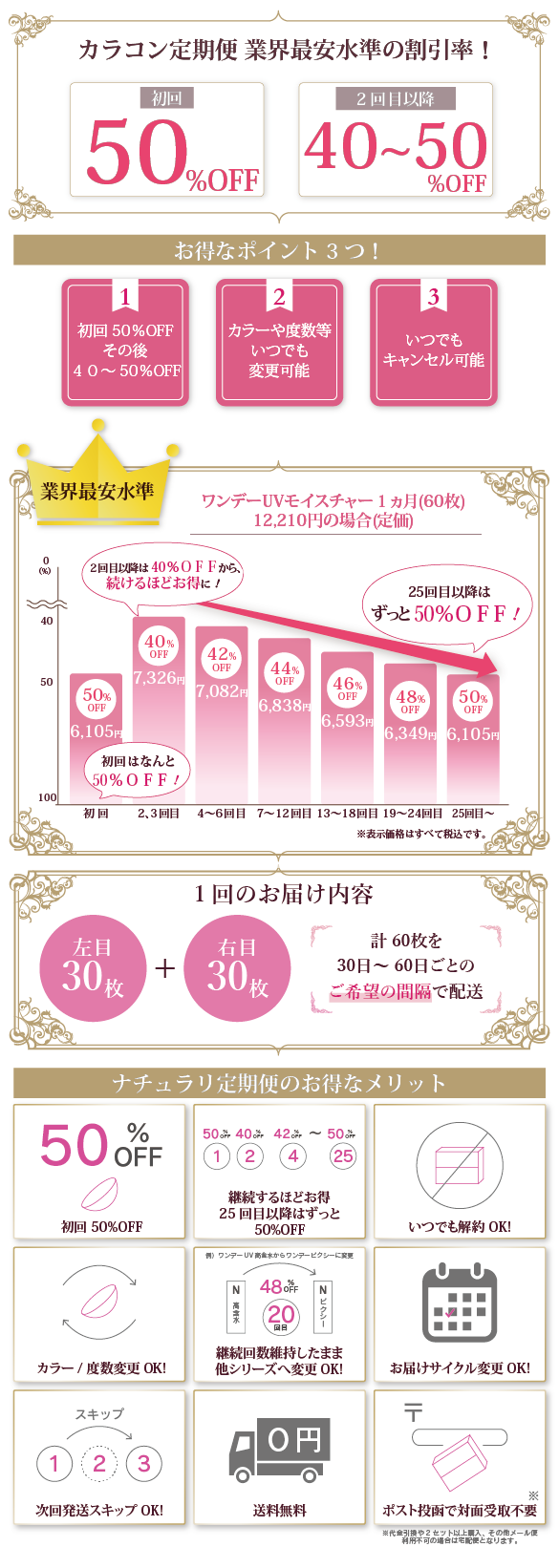 uvm_定期便_info