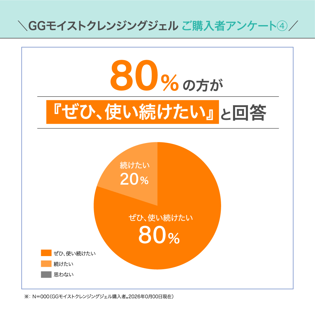 アゼライン酸20%配合シリーズ NIKIPITA（ニキピタ ）公式サイト｜GG