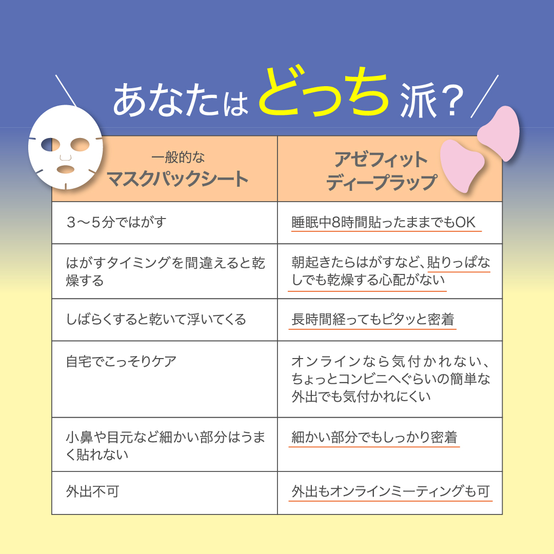 AZシリーズ　アゼフィットディープラップ アゼライン酸高配合 クリーム マスク 集中ケア 毛穴 ニキピタ 送料無料
