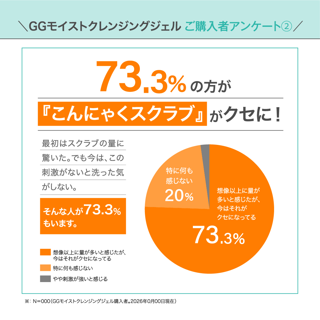 アゼライン酸20%配合シリーズ NIKIPITA（ニキピタ ）公式サイト｜GG