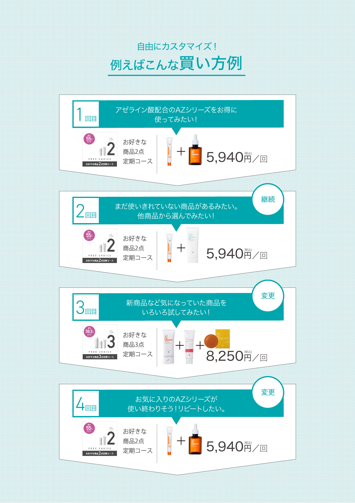 不安・不便・不満を解消した定期コースがお勧め!FREE CHOICE PLAN