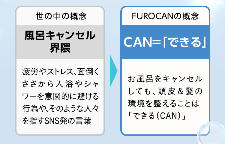 風呂キャンセル界隈をFUROCANのできるという概念へ