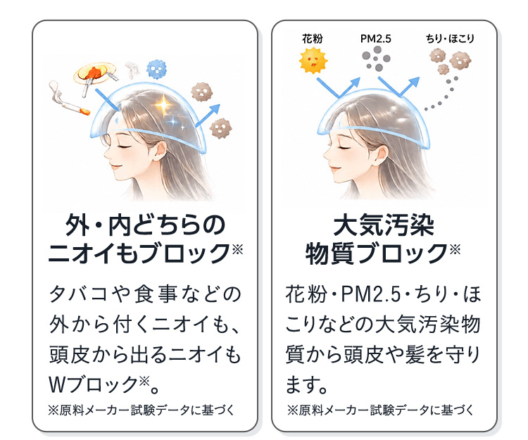 外と内のニオイをブロックし、大気汚染物質から守る