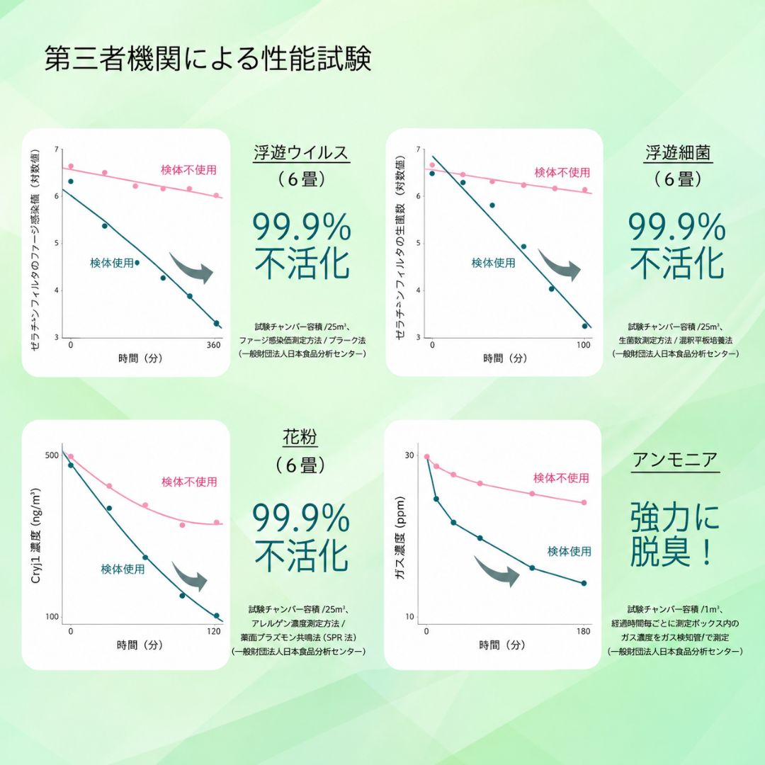 空間を電子リッチに整える 大量電子発生機 FTWセラフィー