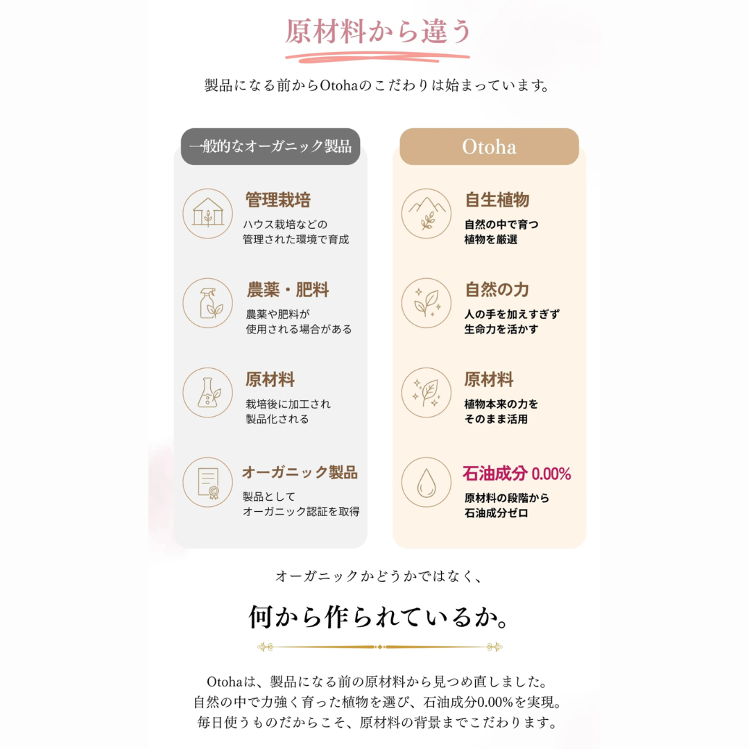 肌から飲むサプリ フルボ酸ボディ＆シャンプー Otoha -音羽- ボトル: ボトルなし