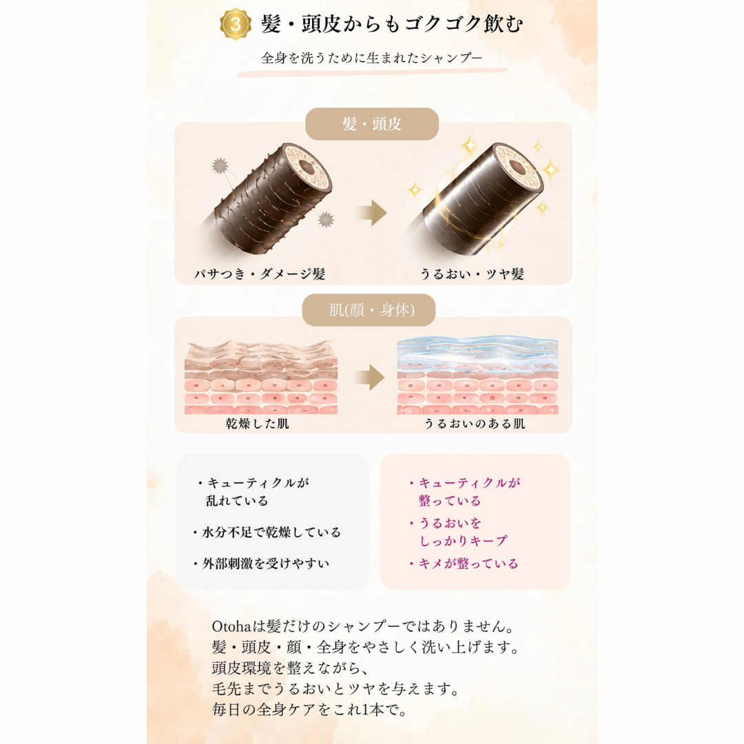 肌から飲むサプリ フルボ酸ボディ＆シャンプー Otoha -音羽- ボトル: ボトルなし