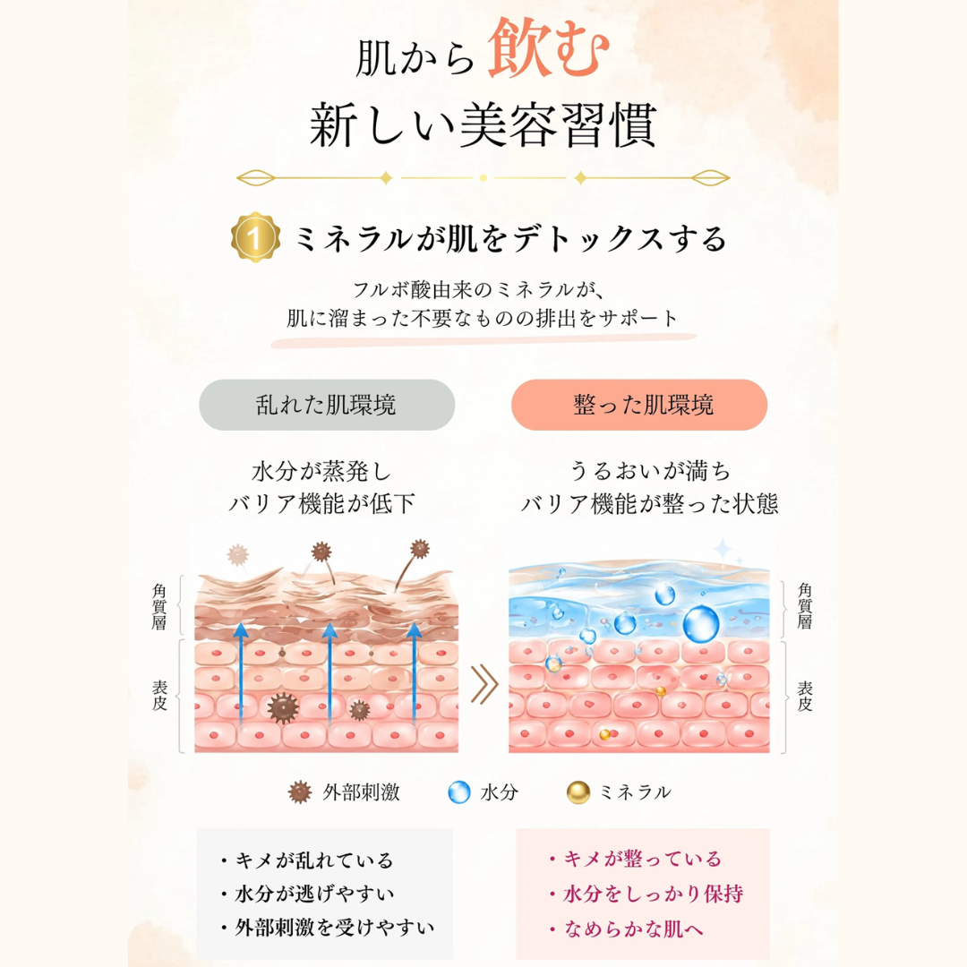 【定期便10%OFF】 肌から飲むサプリ フルボ酸ボディ＆シャンプー Otoha -音羽-