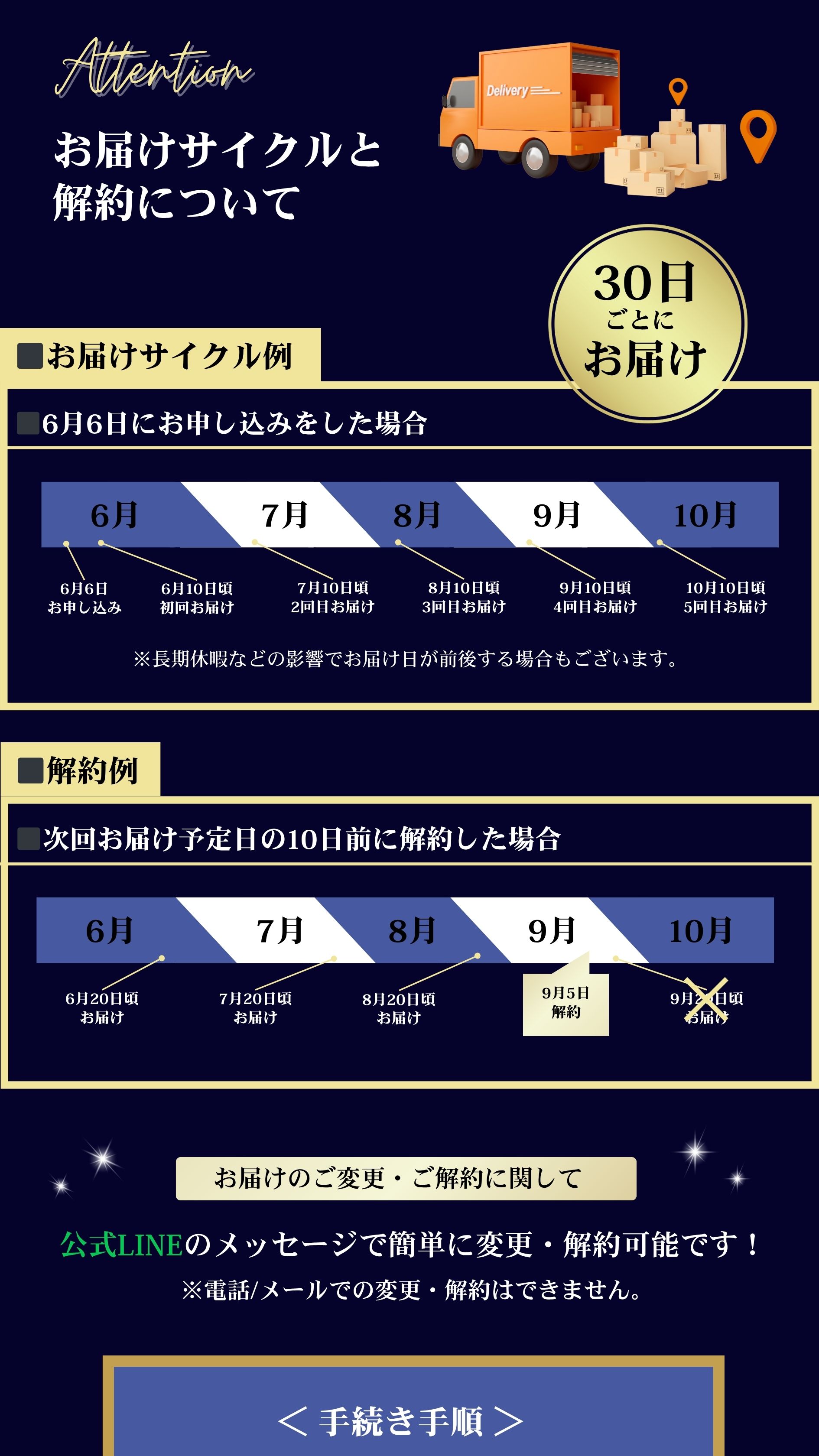 お届けサイクルと解約について
