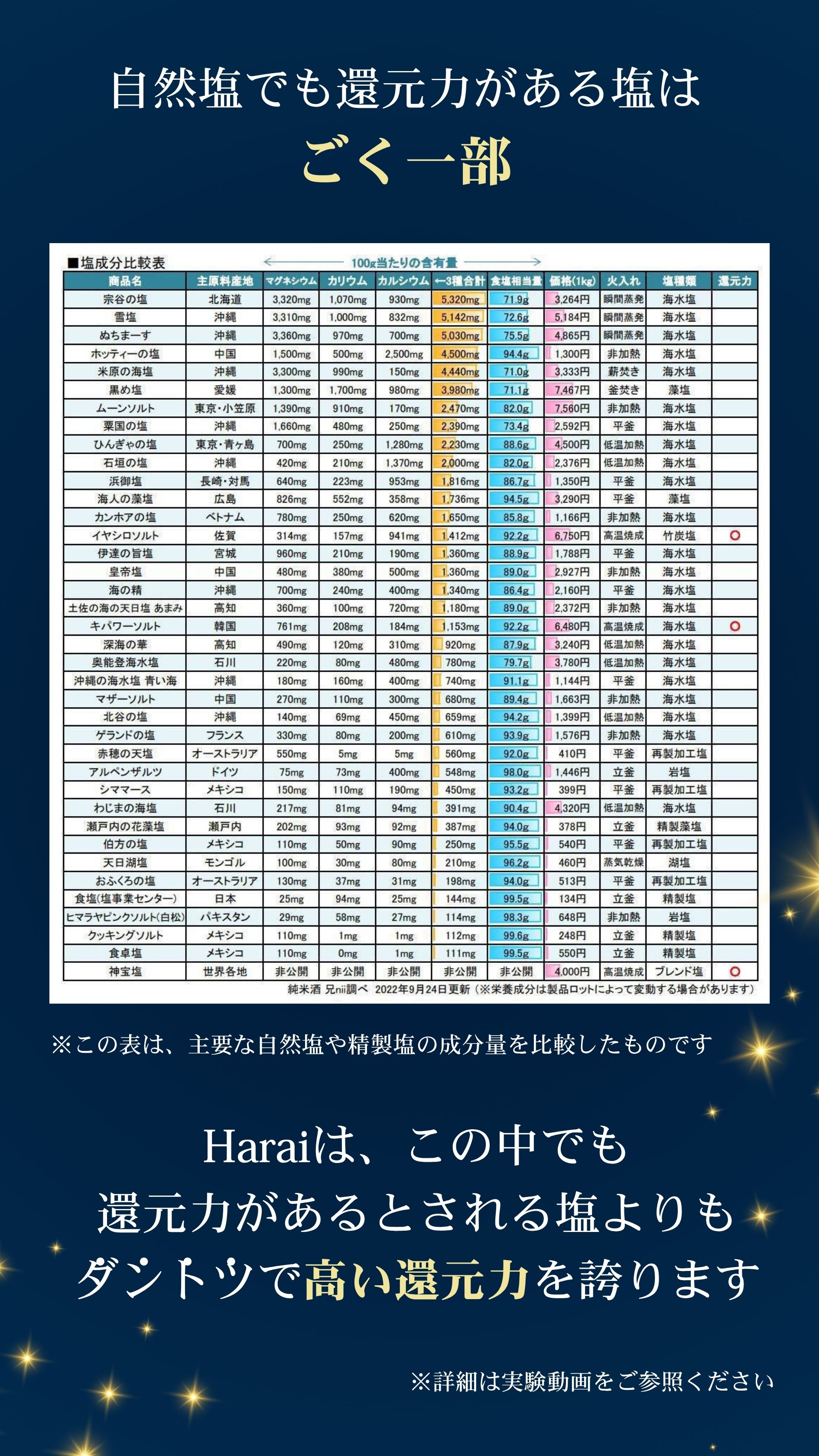 自然塩でも還元力がある塩は