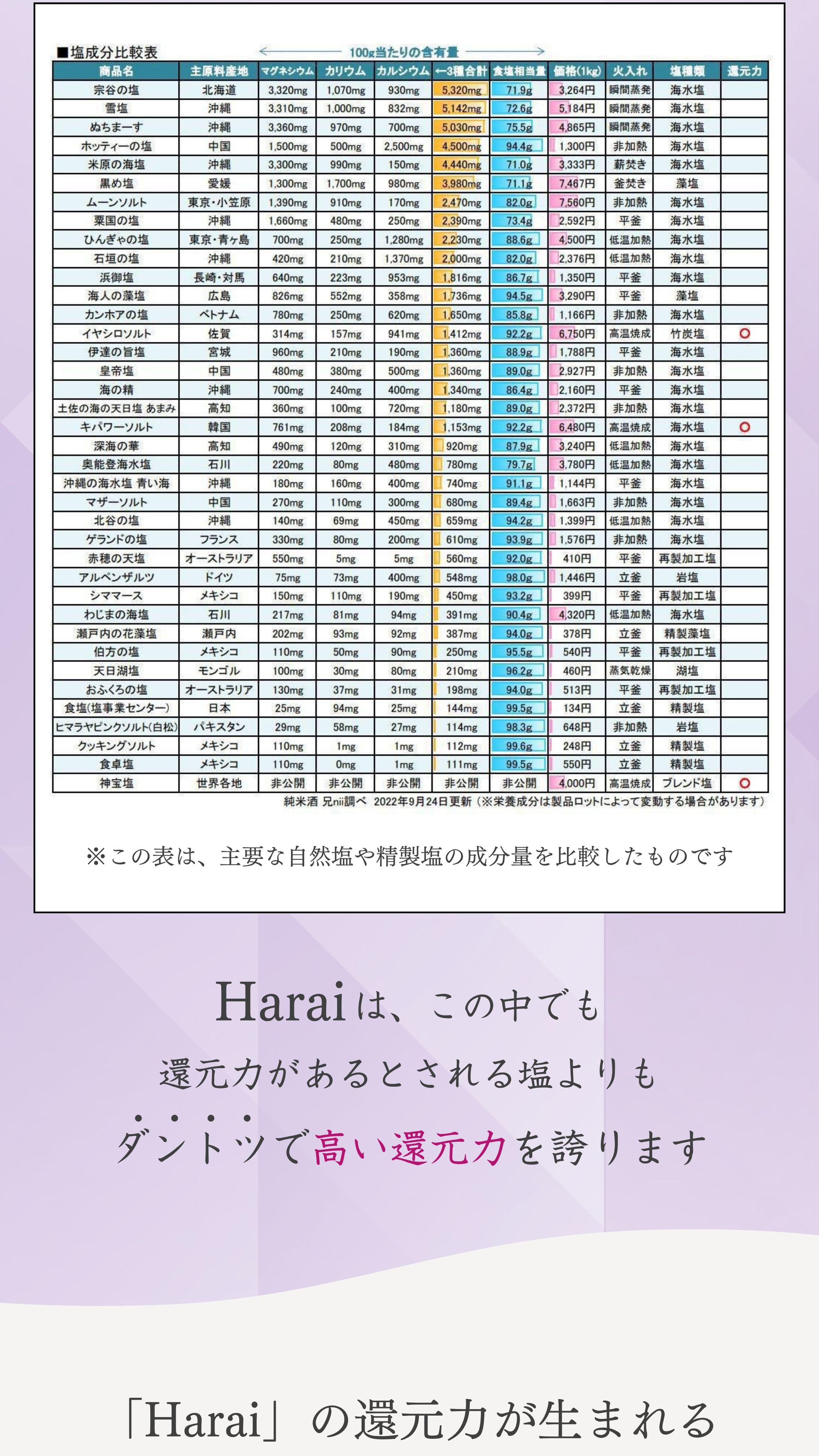 自然塩でも還元力がある塩は
