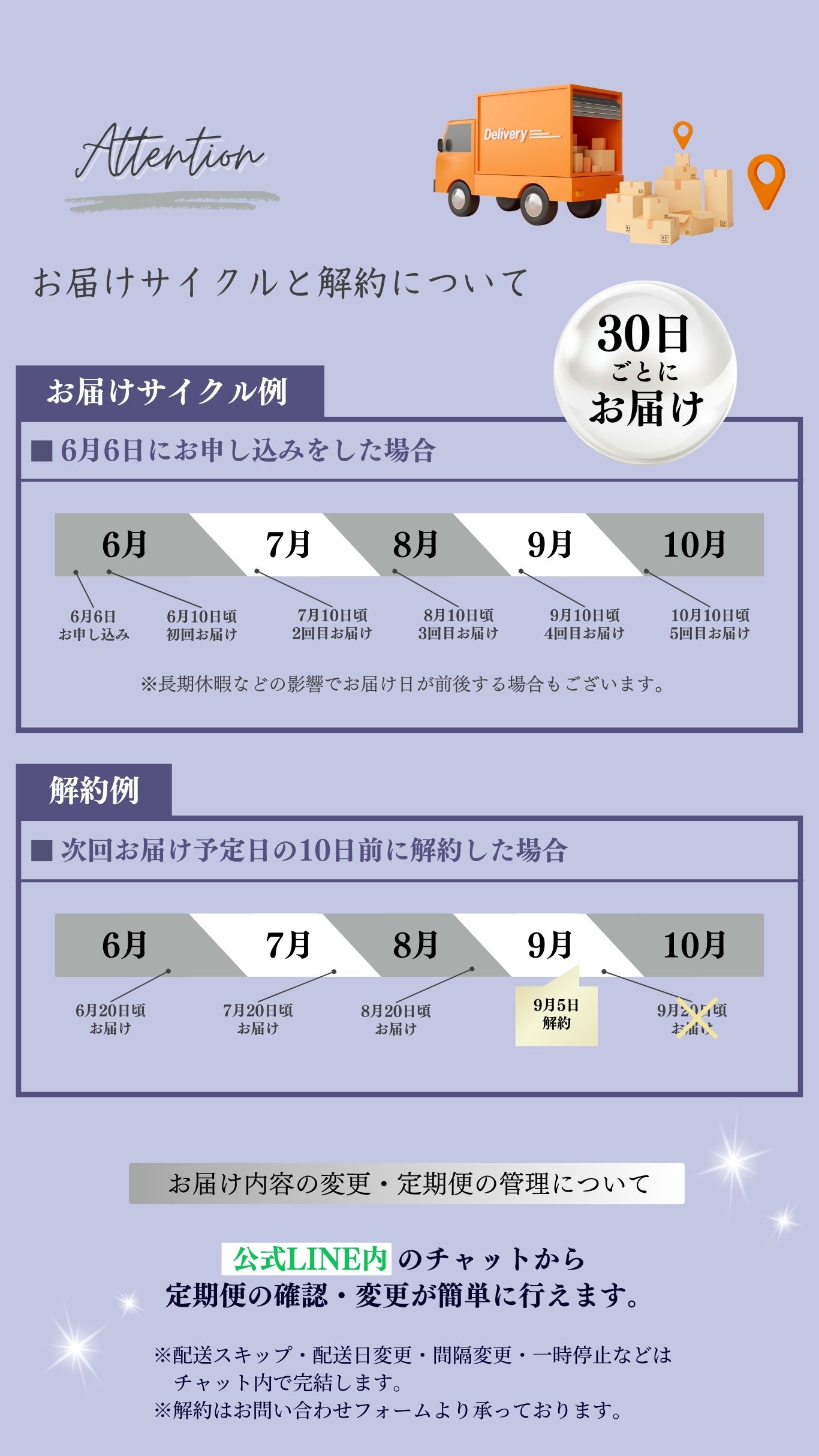 お届けサイクルと解約について