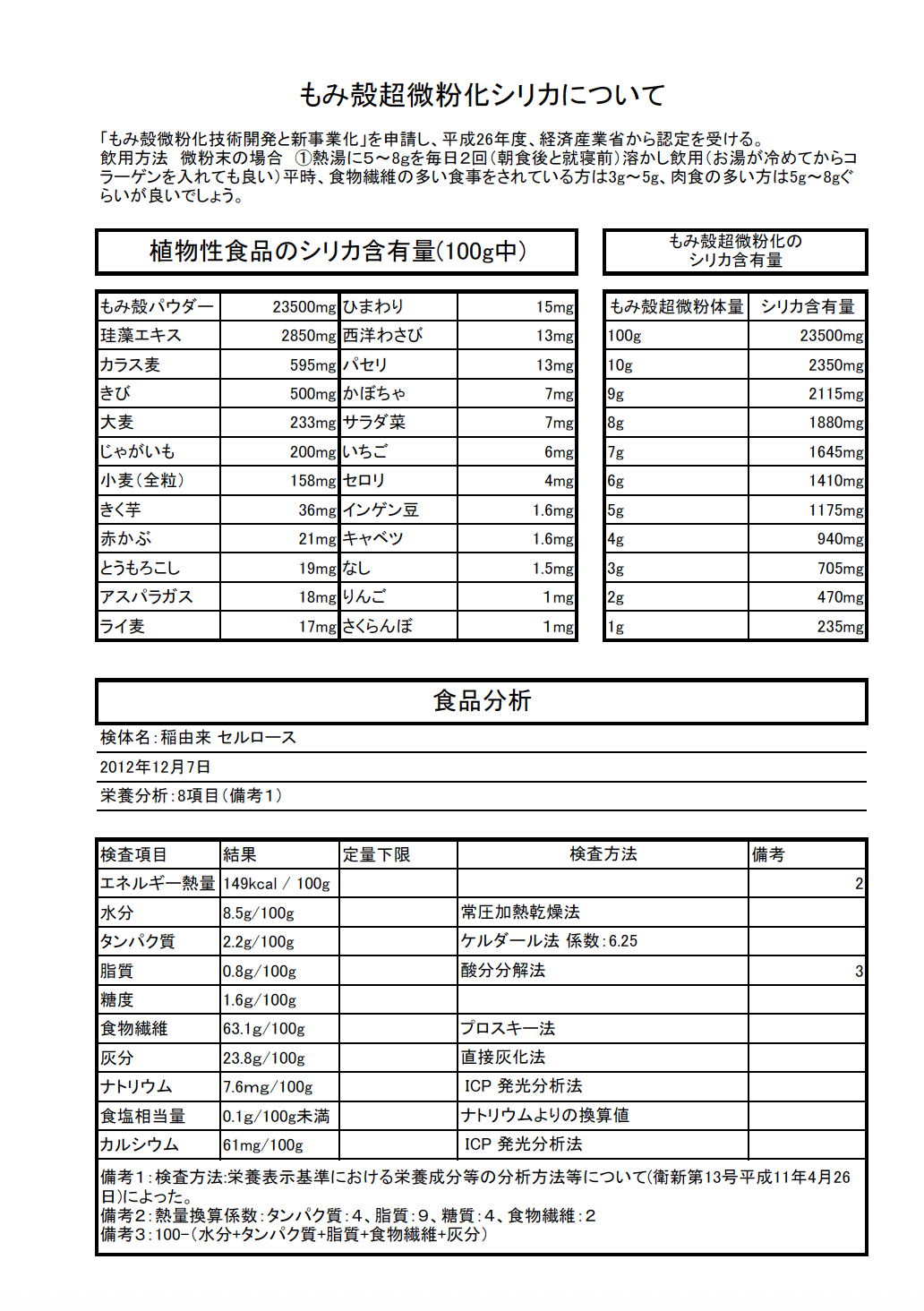籾殻超微粉化素材 シリカ含有量・食品分析