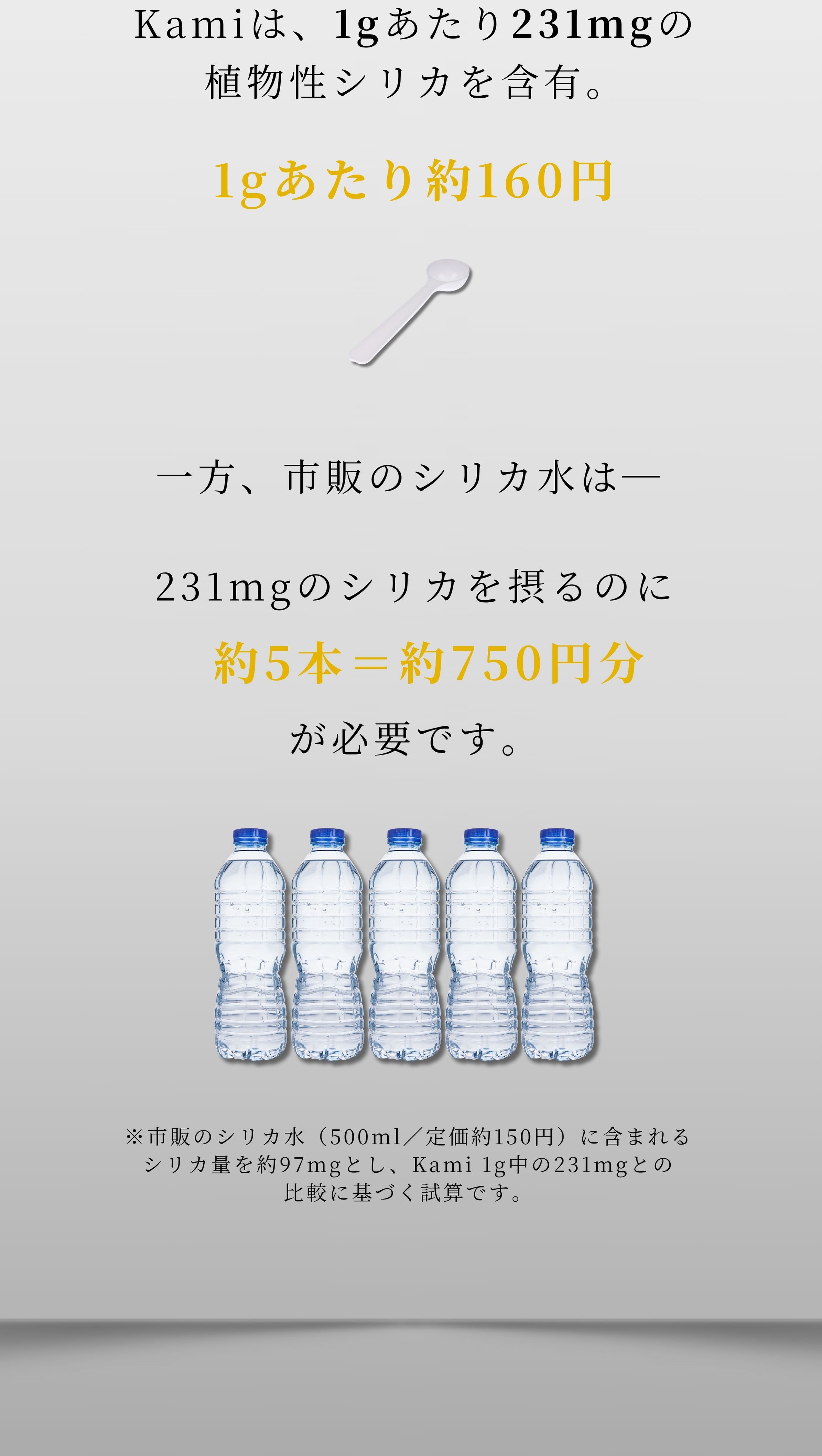 Kamiは、1gあたり