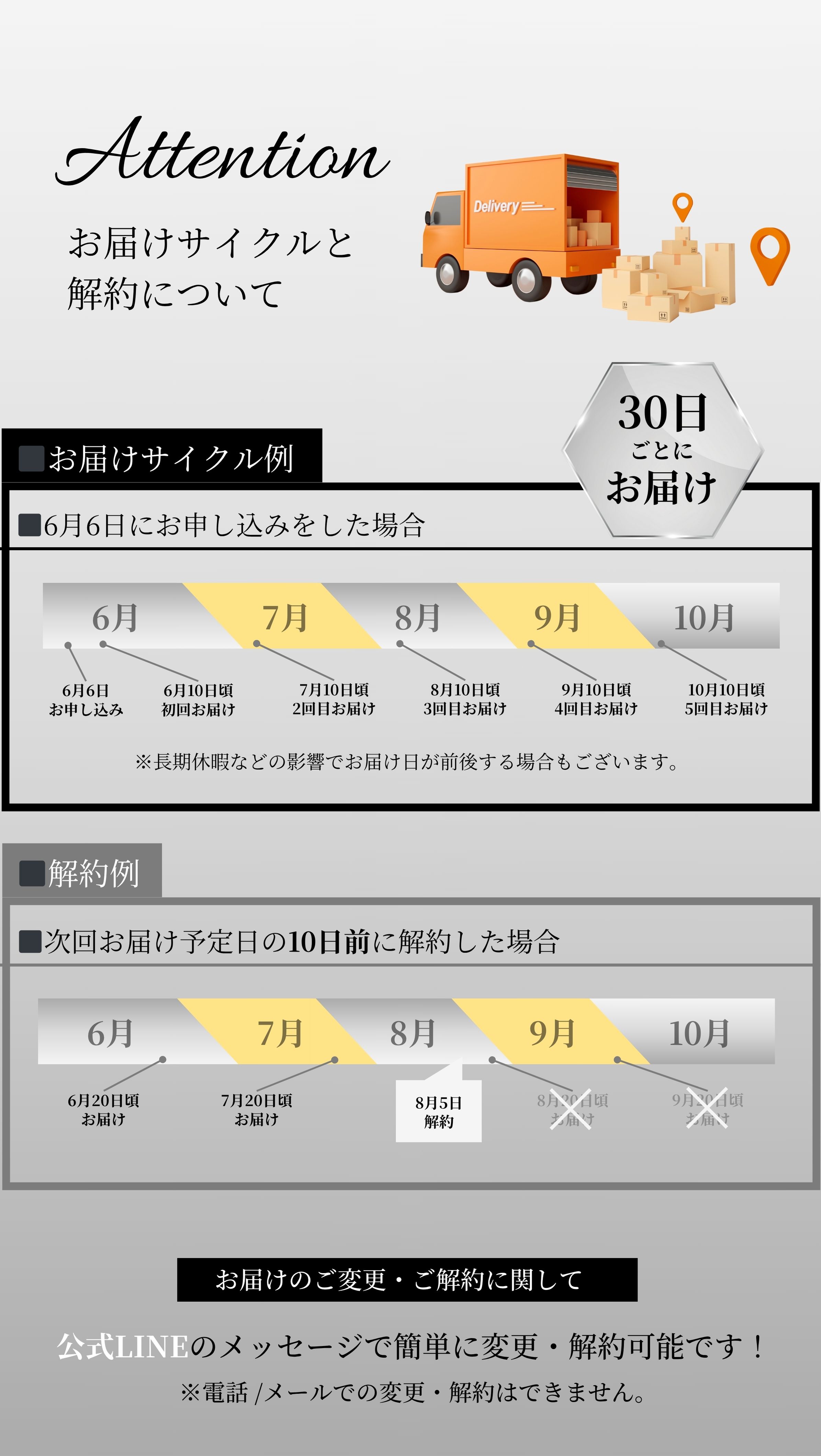 お届けサイクルと解約について