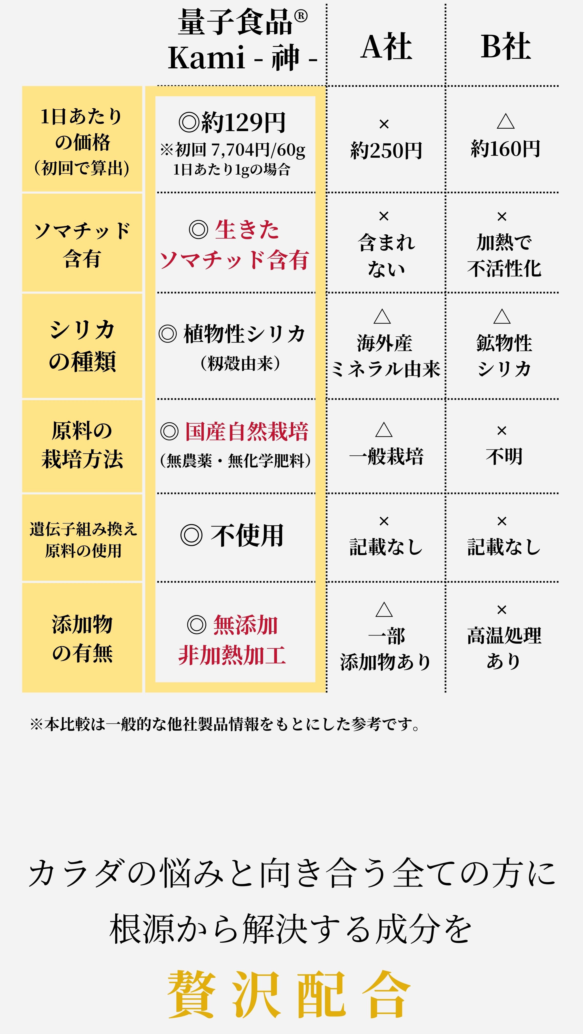 比較表