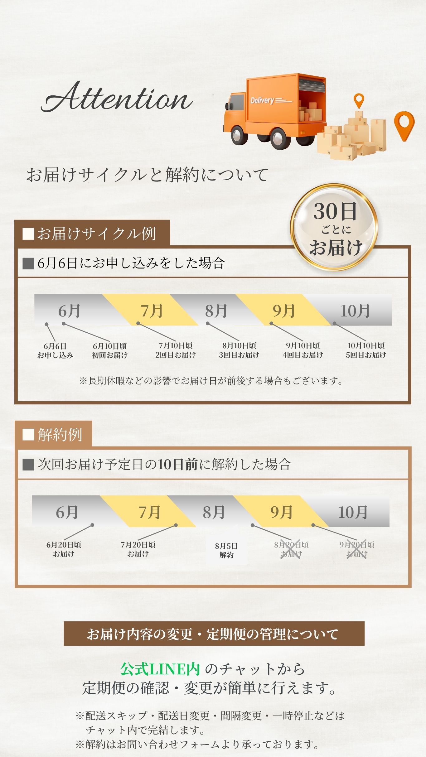 お届けサイクルと解約について