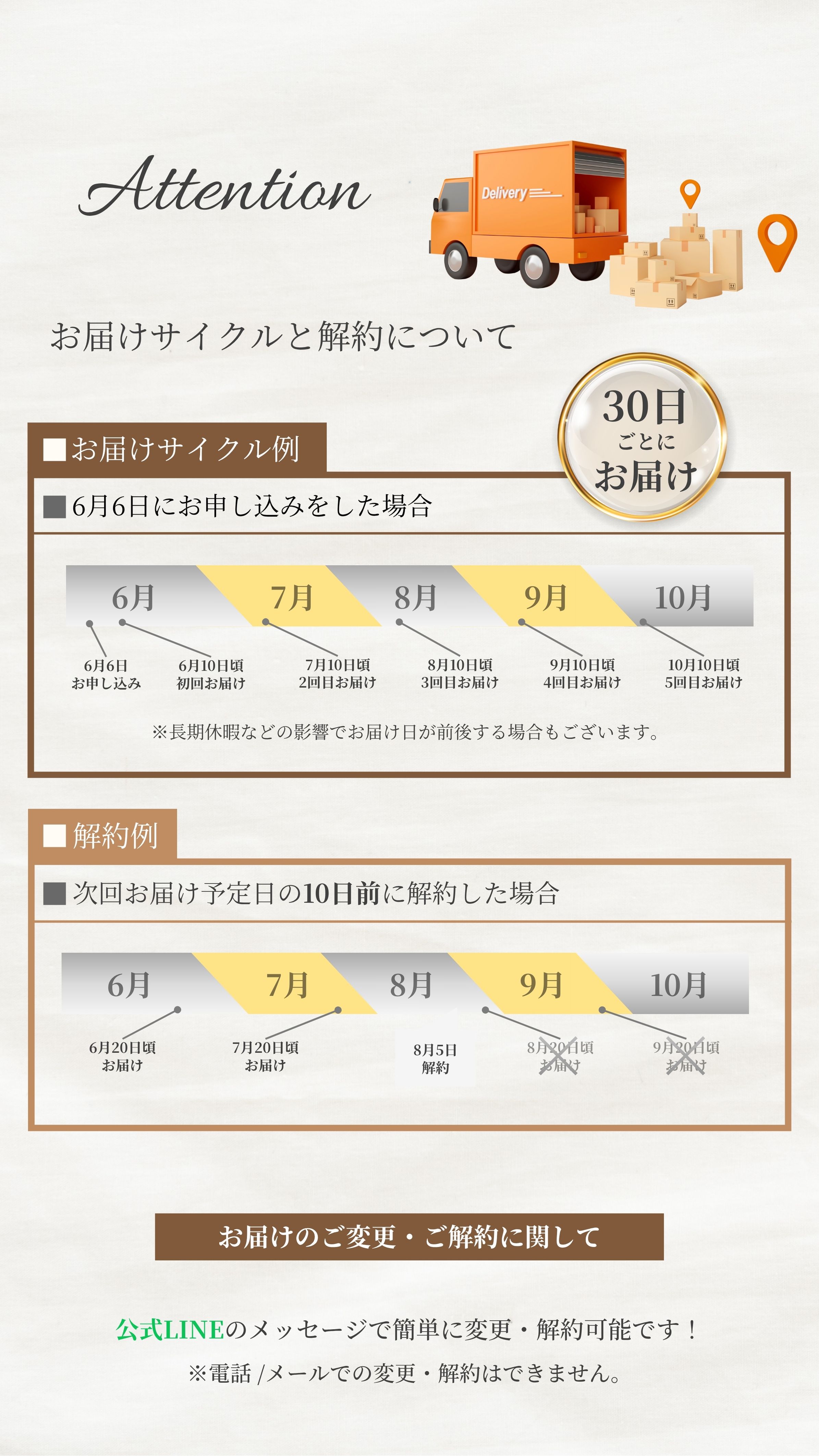 お届けサイクルと解約について