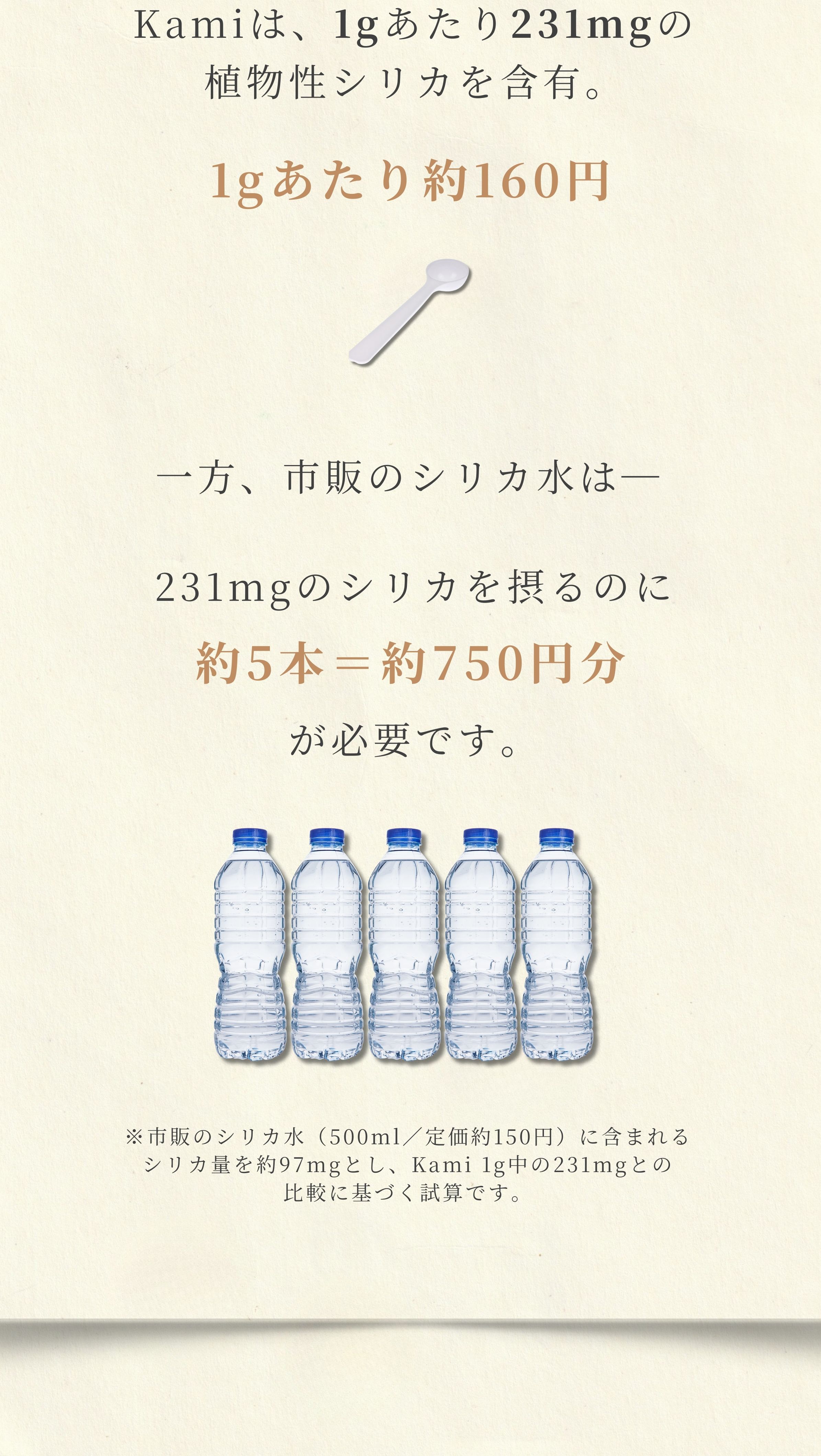 Kamiは、1gあたり