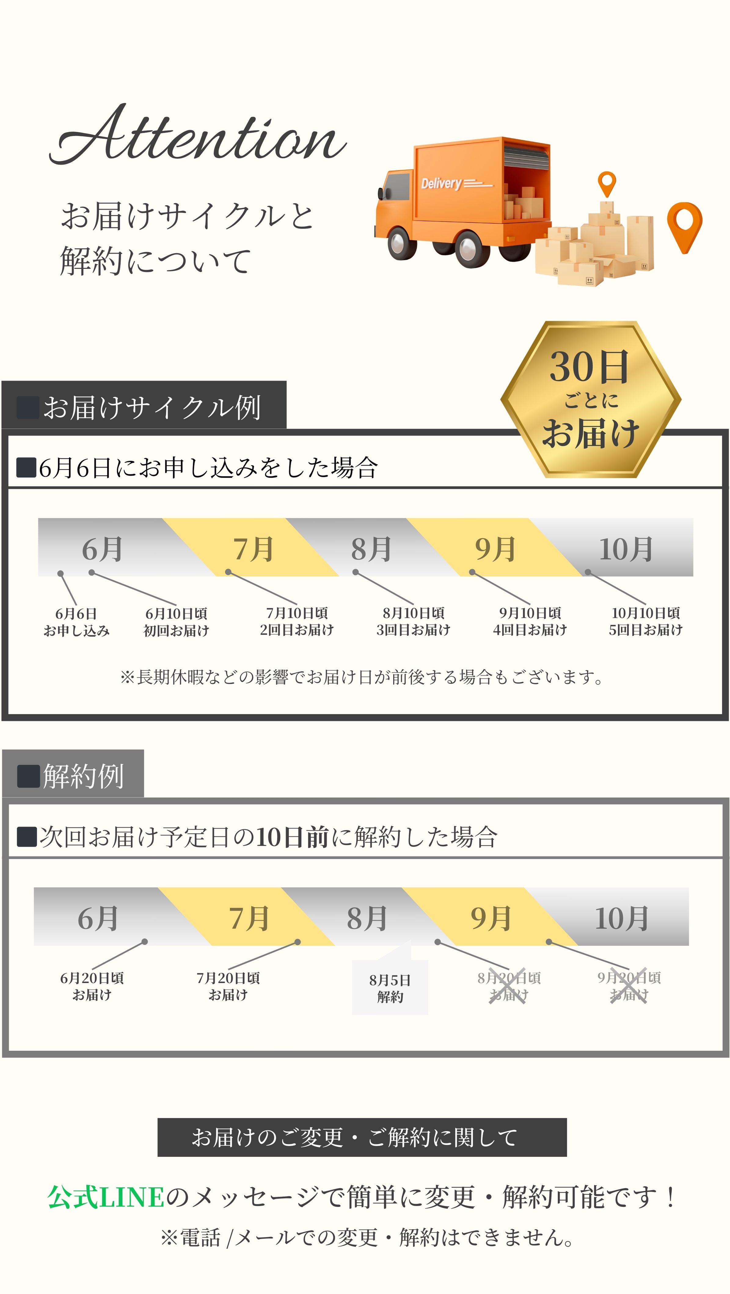 お届けサイクルと解約について