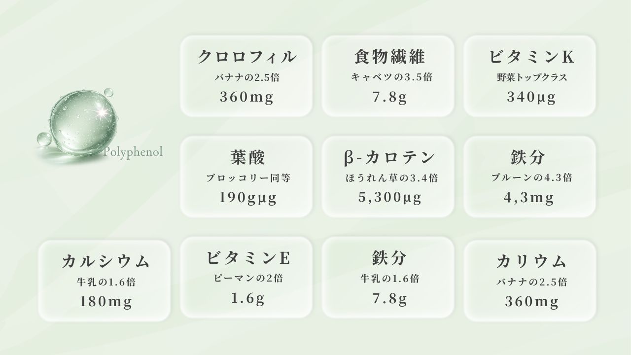 高抗酸化力のイメージ