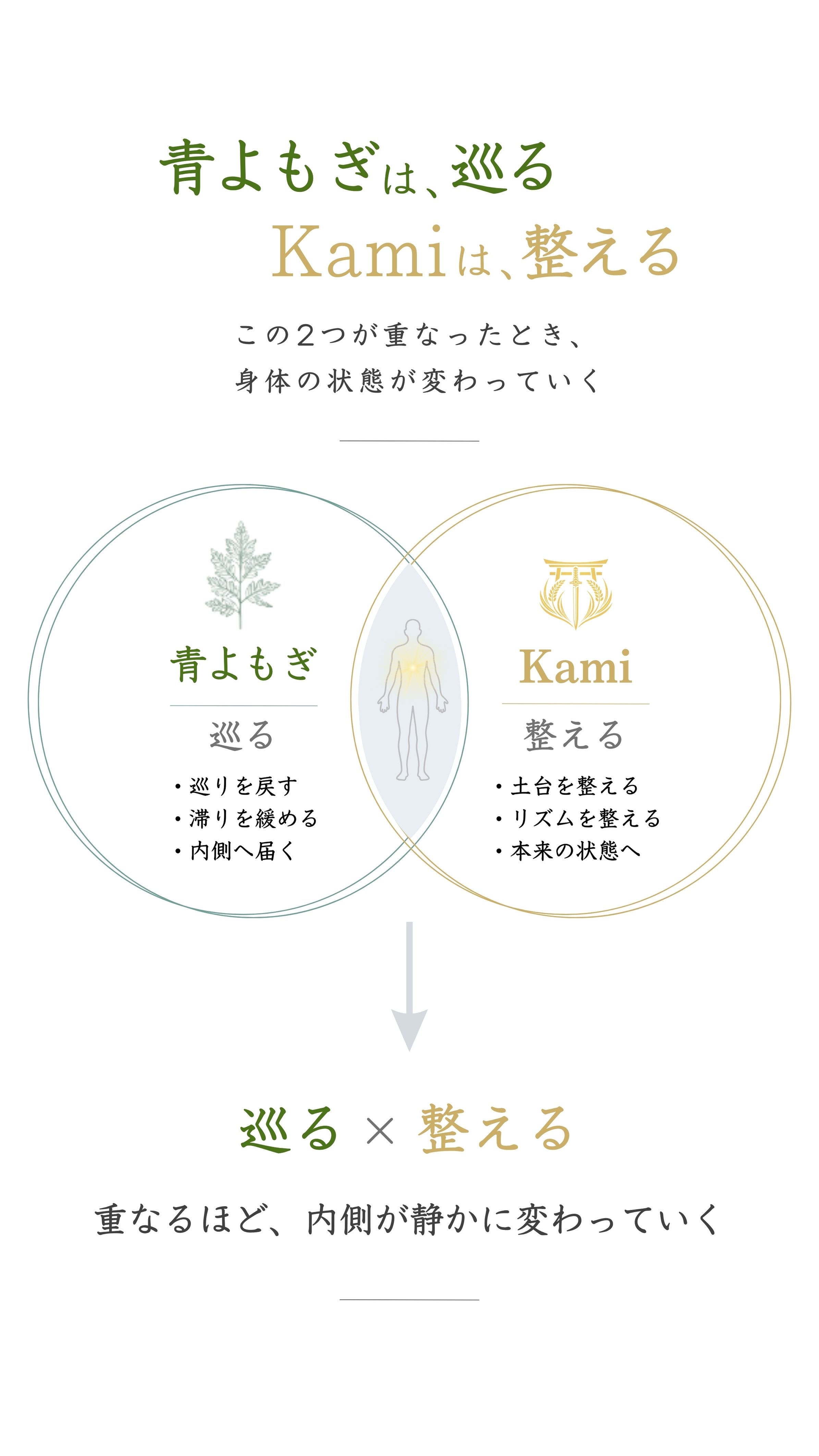 青よもぎとKami