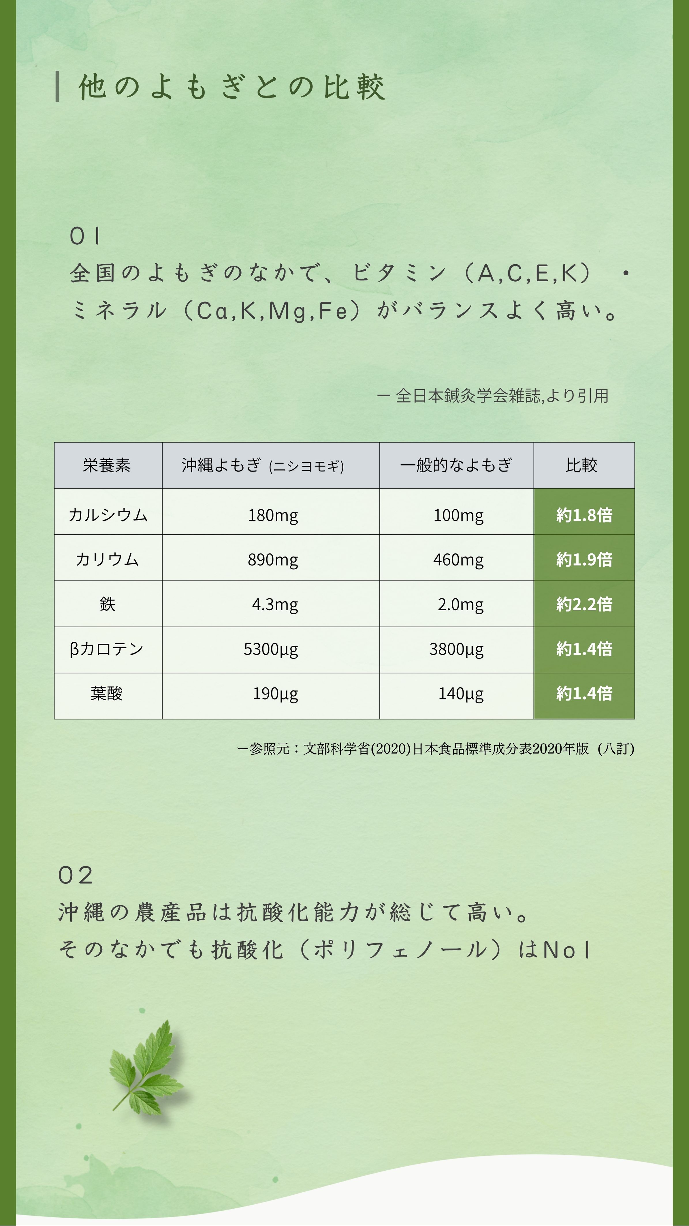 他のよもぎとの比較