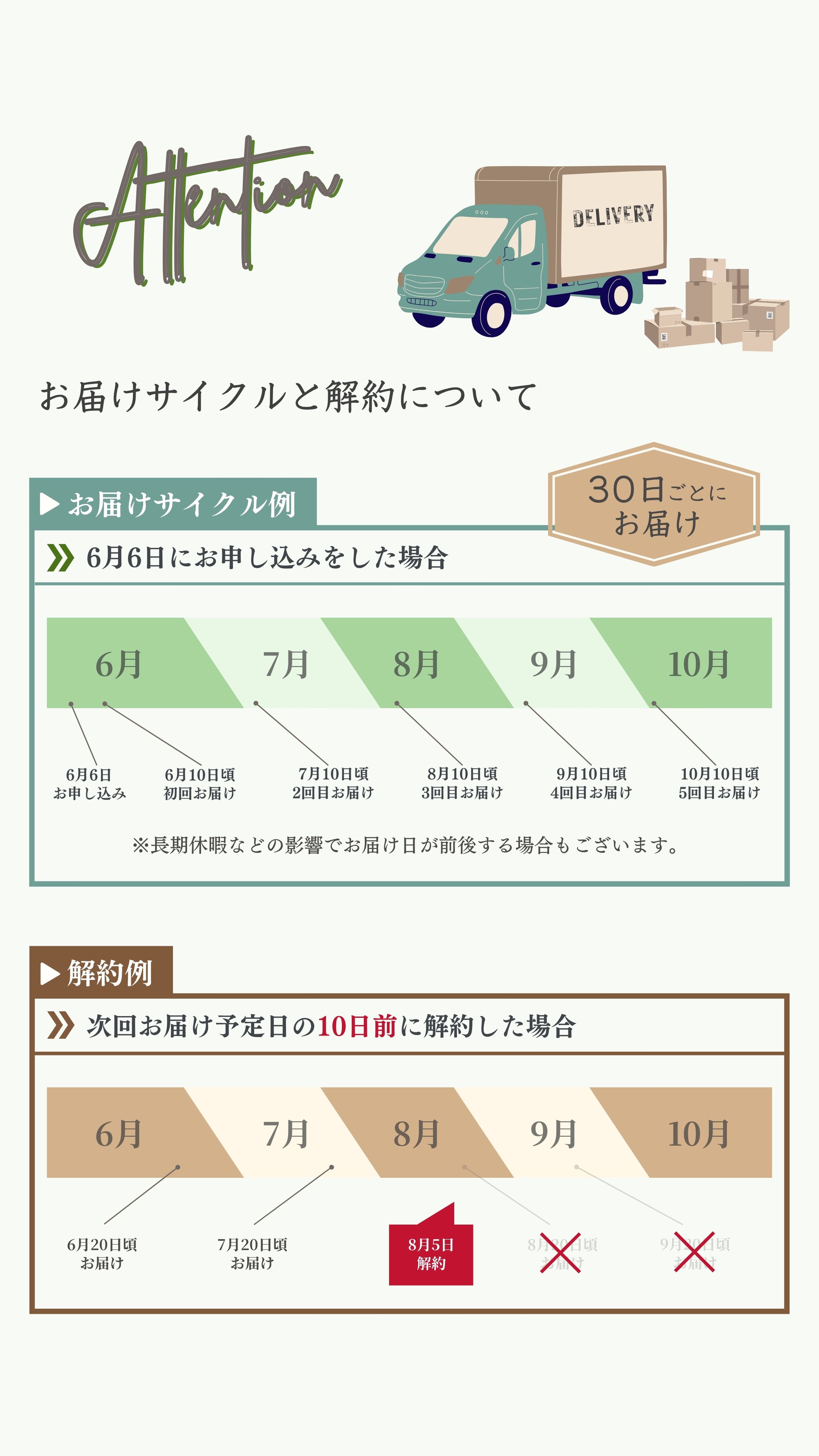 お届けサイクルと解約について
