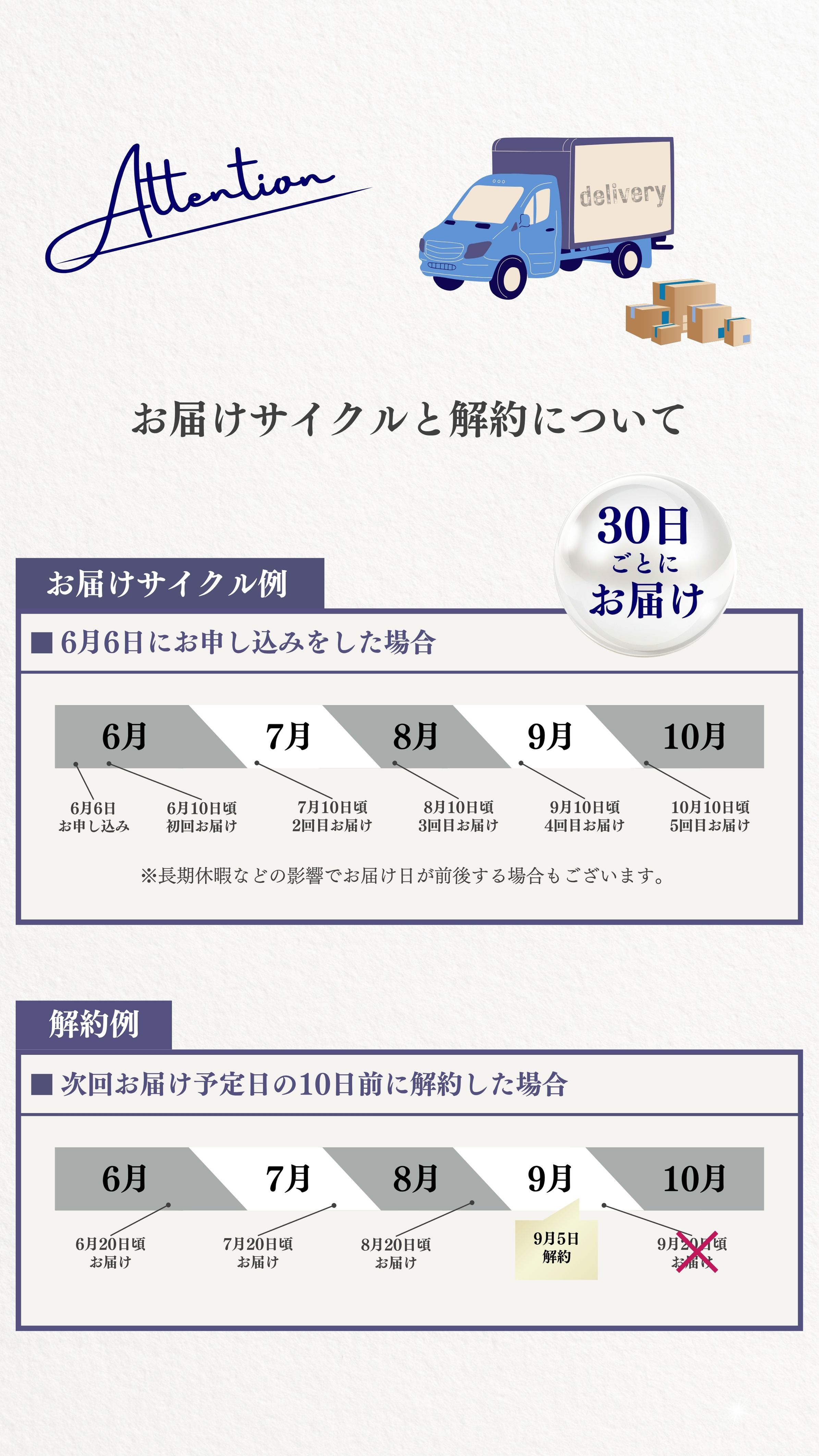 お届けサイクルと解約について