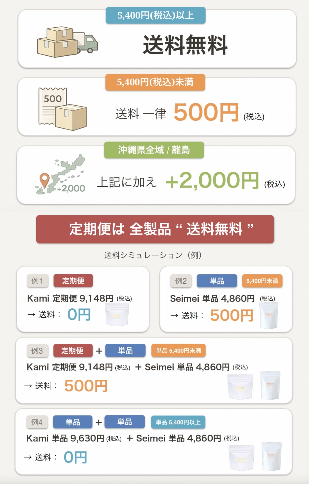 送料改定のお知らせ）