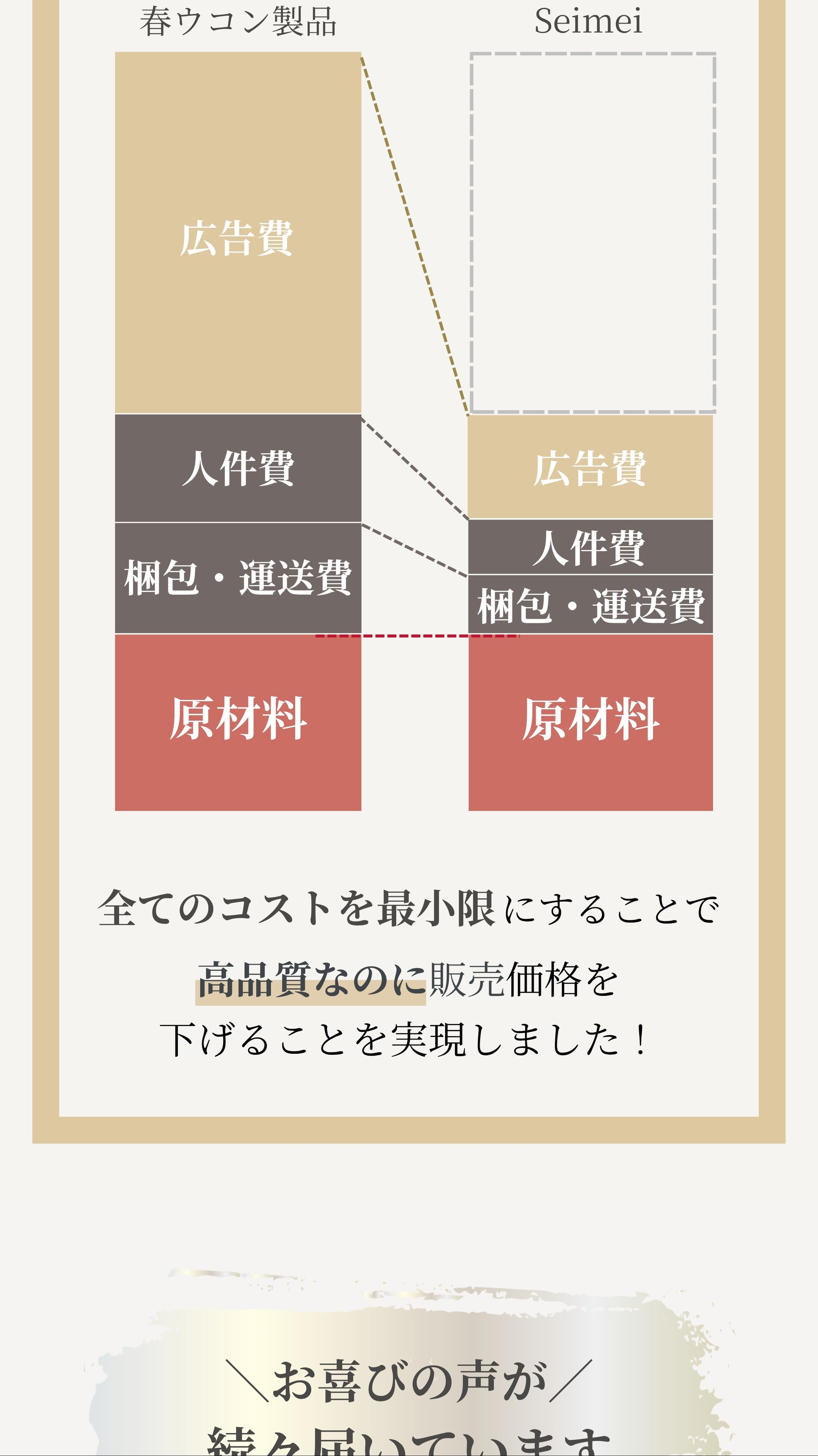 表