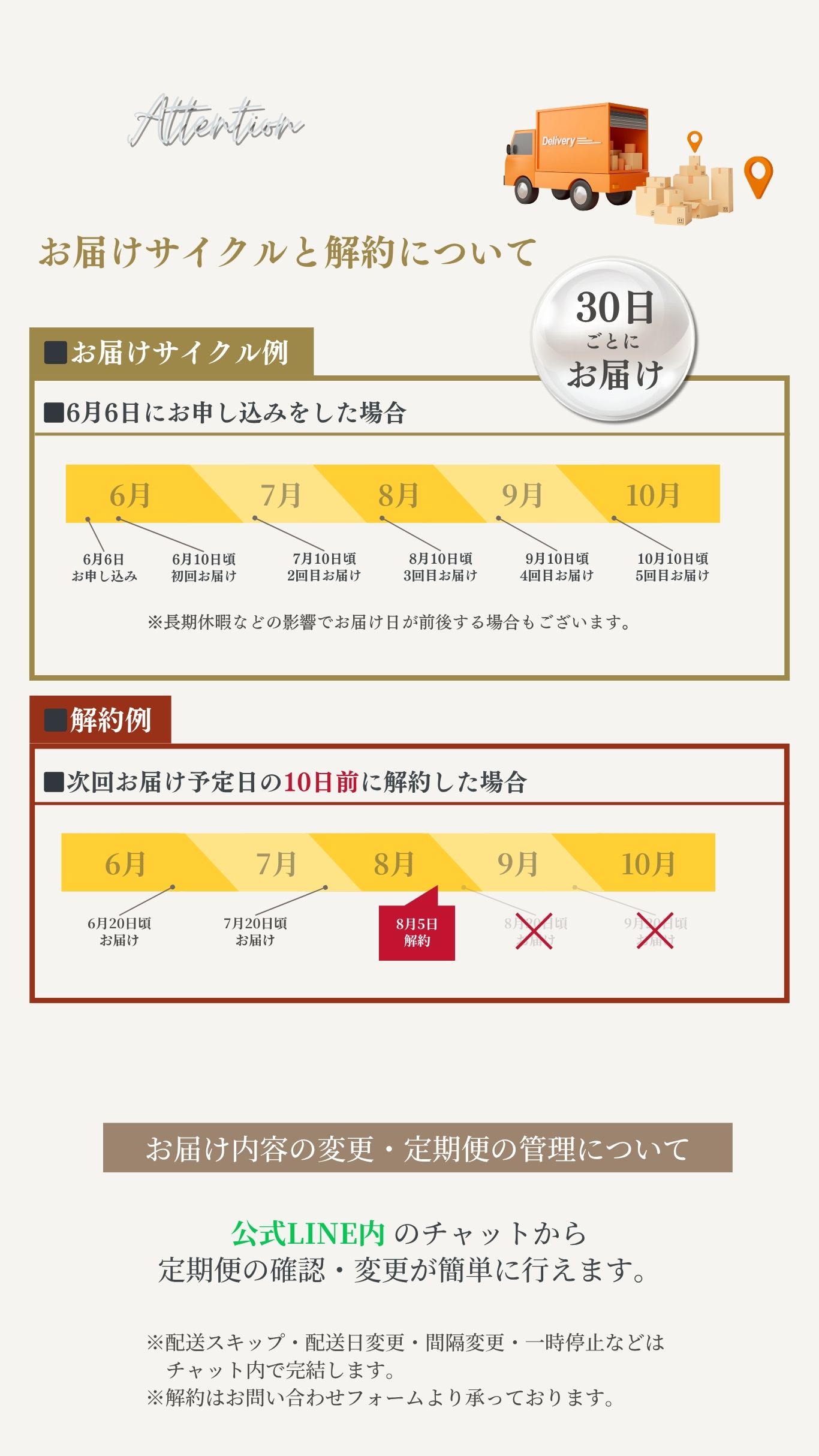 解約について