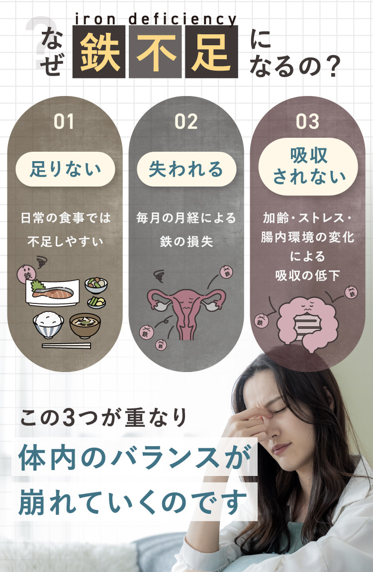 なぜ鉄不足になるの？