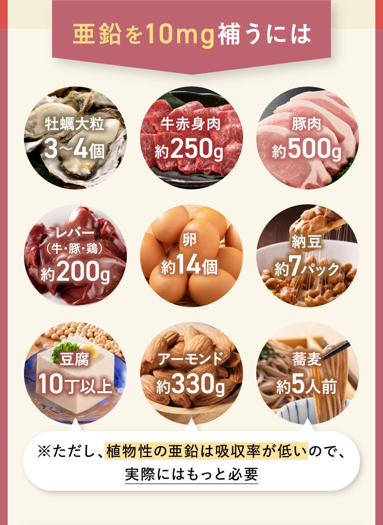 亜鉛を10mg補うには