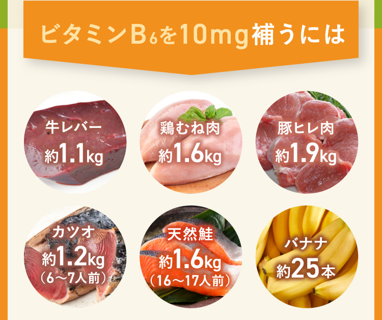 ビタミンB6を10mg補うには