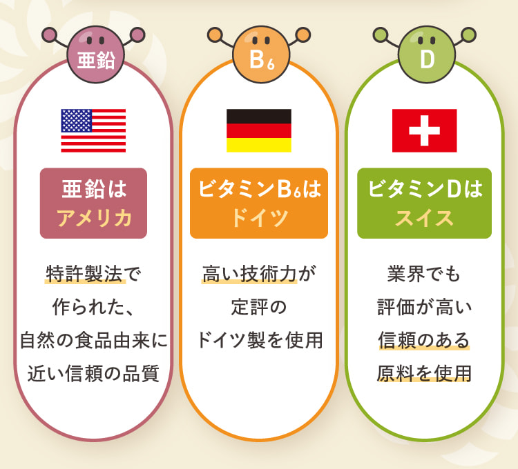亜鉛はアメリカ ビタミンB6はドイツ ビタミンDはスイス