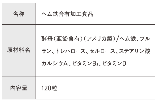 名称 ヘム鉄含有加工食品