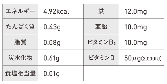 エネルギー 4.92kcal