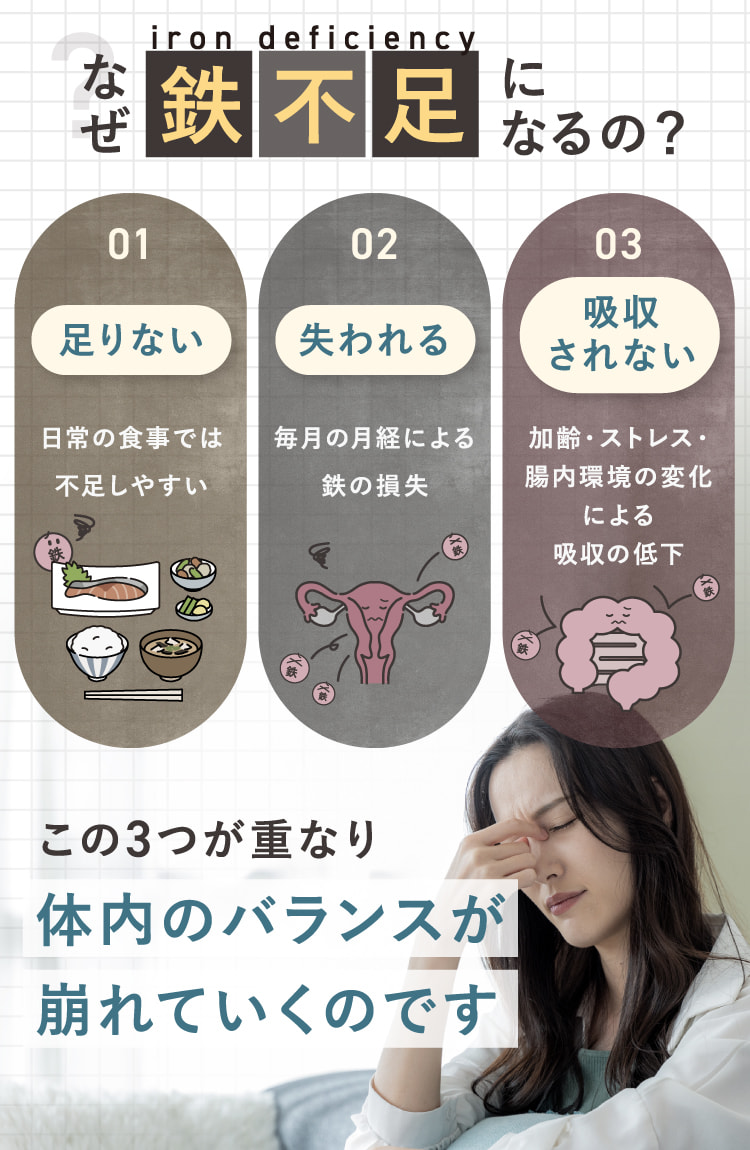 なぜ鉄不足になるの？