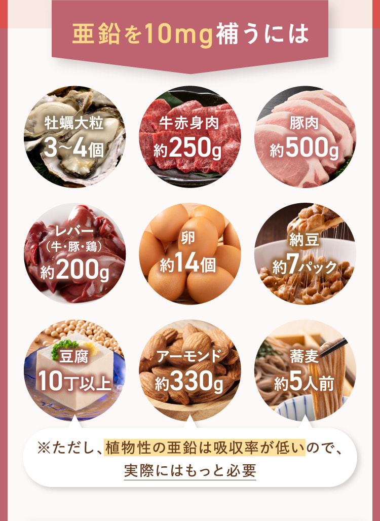 亜鉛を10mg補うには