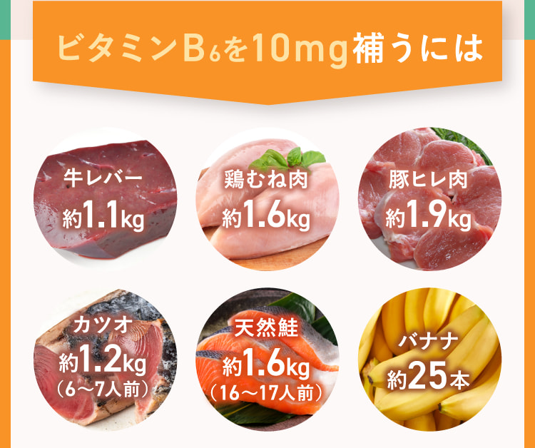ビタミンB6を10mg補うには