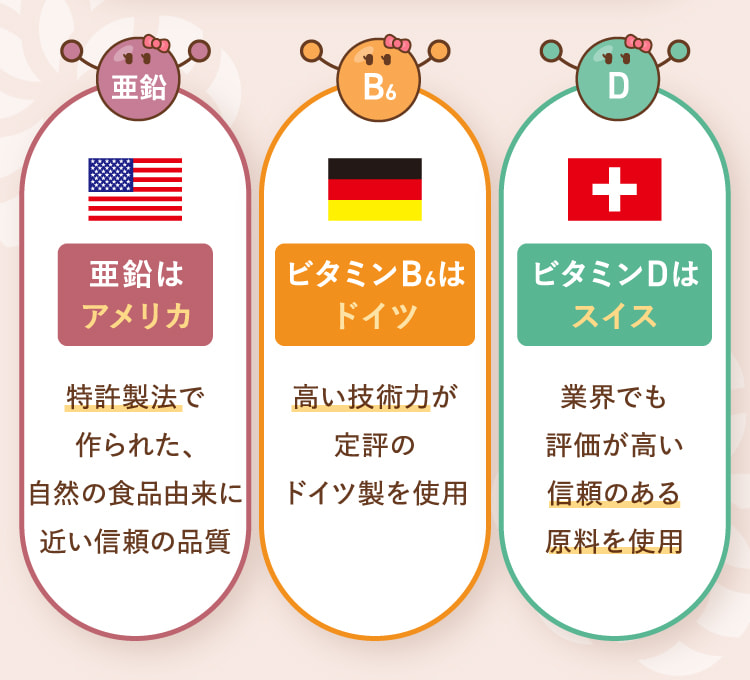 亜鉛はアメリカ ビタミンB6はドイツ ビタミンDはスイス