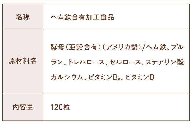 名称 ヘム鉄含有加工食品