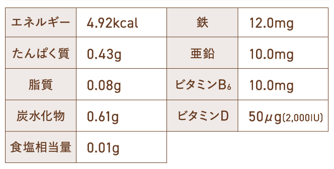 エネルギー 4.92kcal